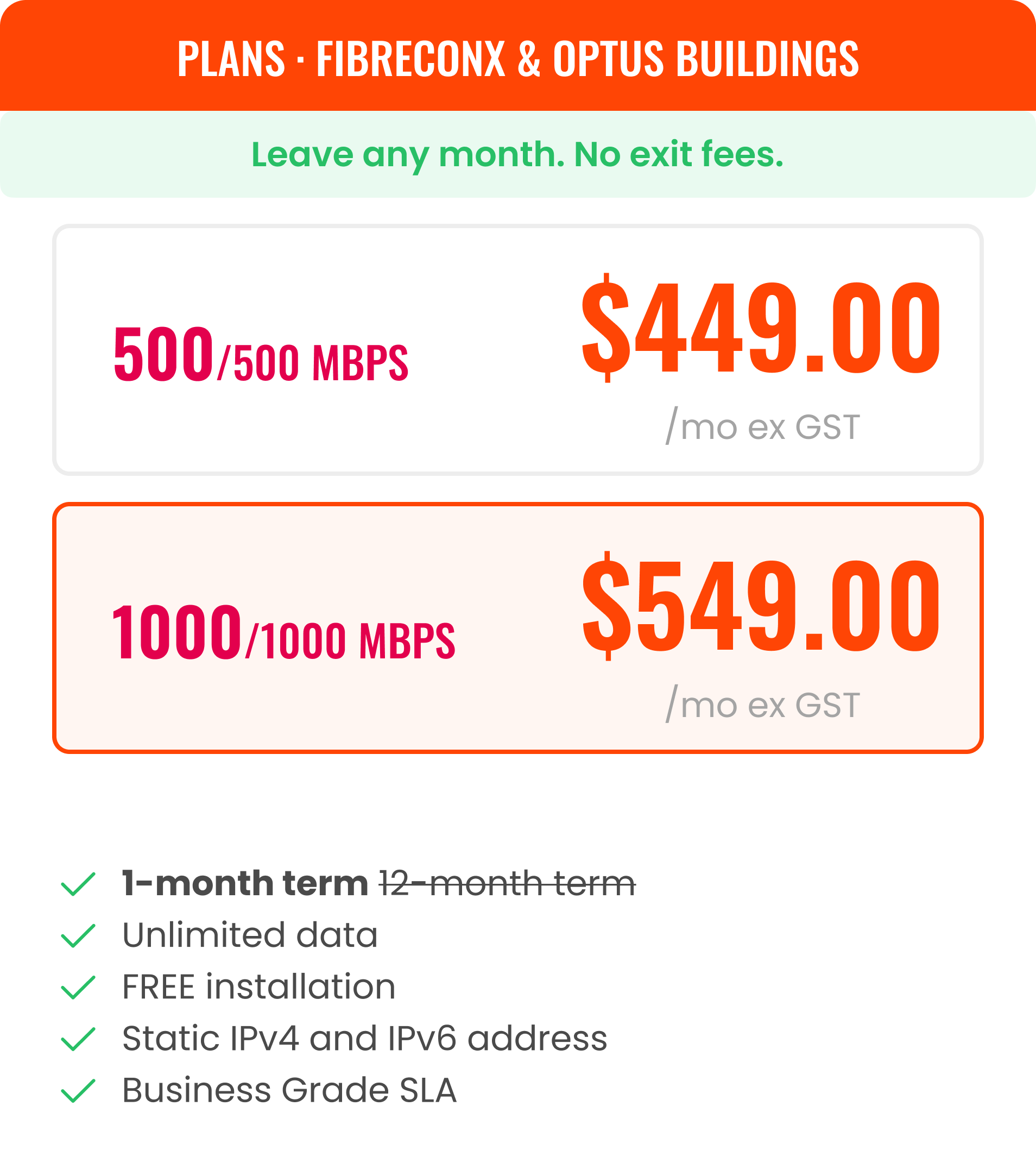 FibreconX and Optus buildings dedicated business fibre plans with symmetrical speeds up to 1000 Mbps